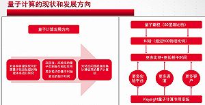 量子計算測試哪家強？是德科技助力前沿技術發(fā)展與服務